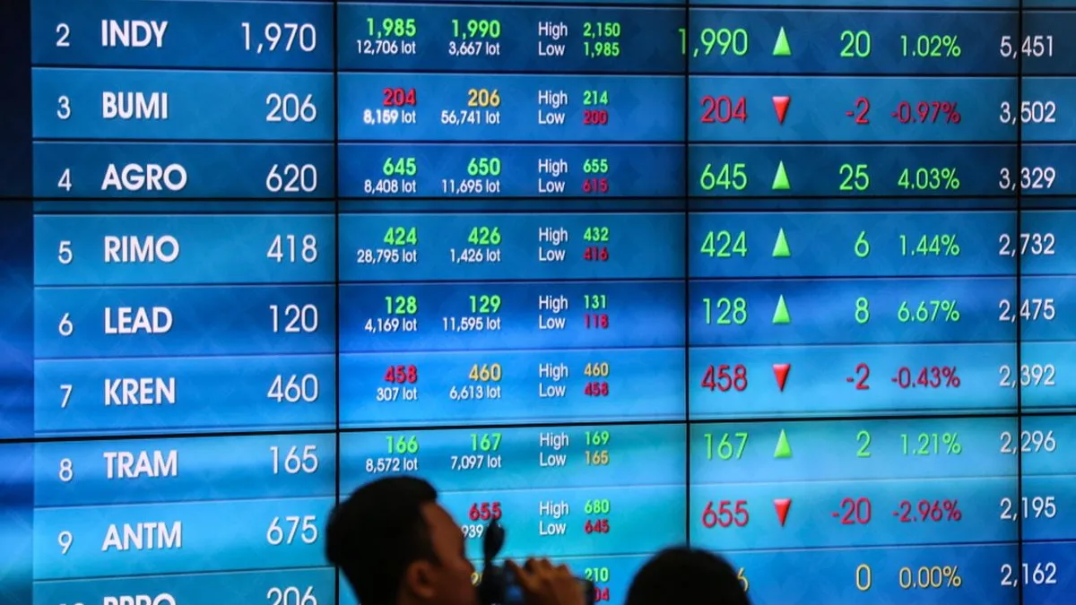 IHSG ditutup melemah di level 7.106,52.